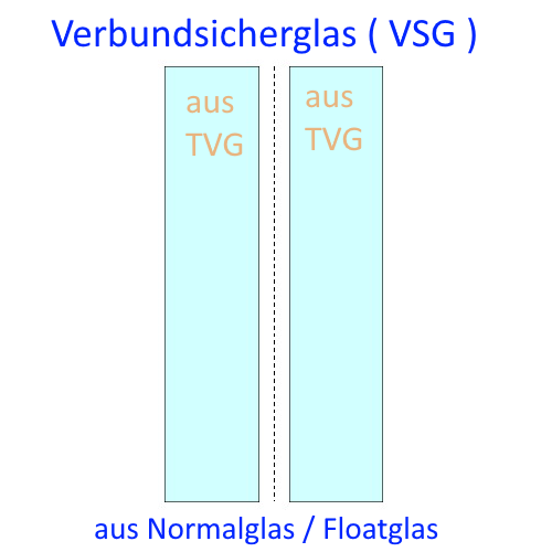 VSG aus TVG Berlin Potsdam kaufen Vordach
